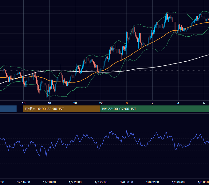 2019年1月7日（月） GBP/JPY 5分足チャート