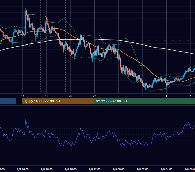 2019年1月8日（火） GBP/JPY 5分足チャート