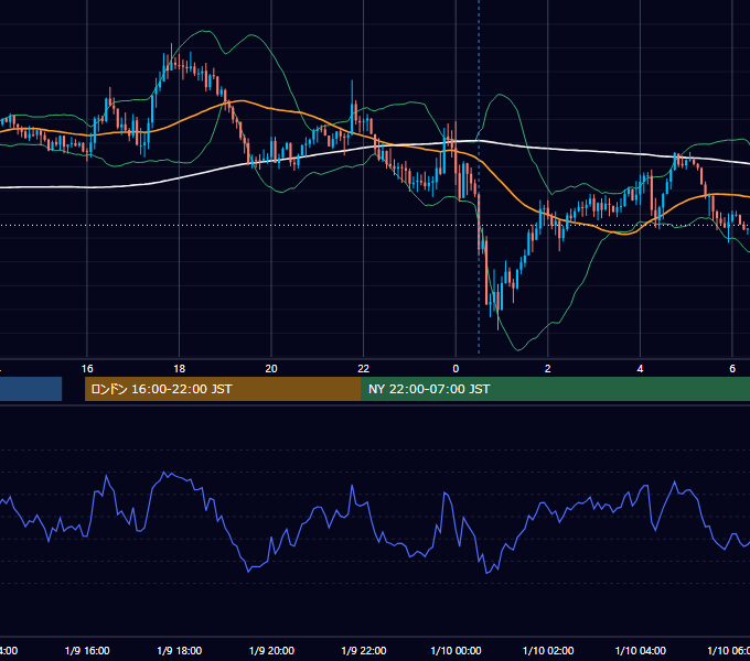 2019年1月9日（水） GBP/JPY 5分足チャート