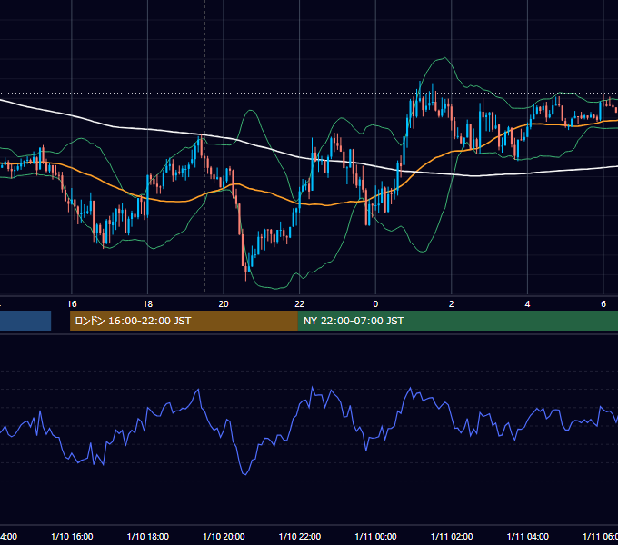 2019年1月10日（木） GBP/JPY 5分足チャート