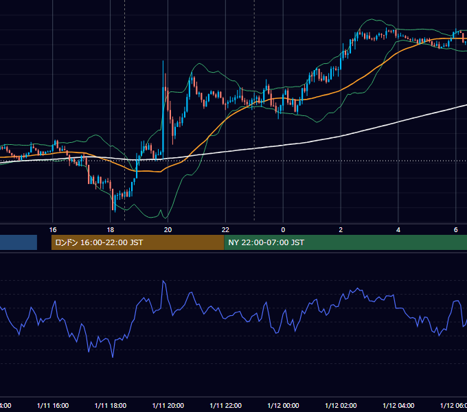 2019年1月11日（金） GBP/JPY 5分足チャート