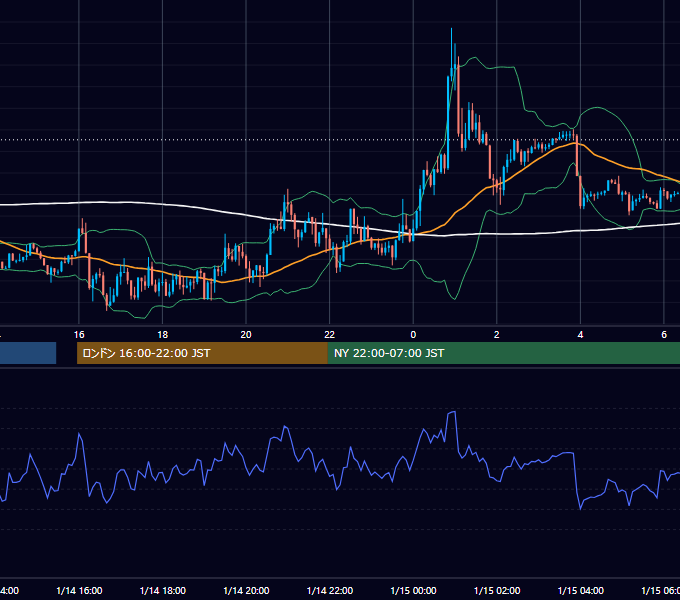 2019年1月14日（月） GBP/JPY 5分足チャート