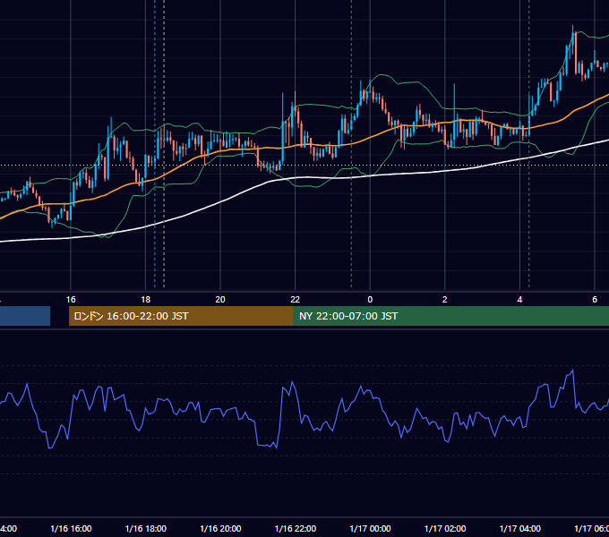 2019年1月16日（水） GBP/JPY 5分足チャート