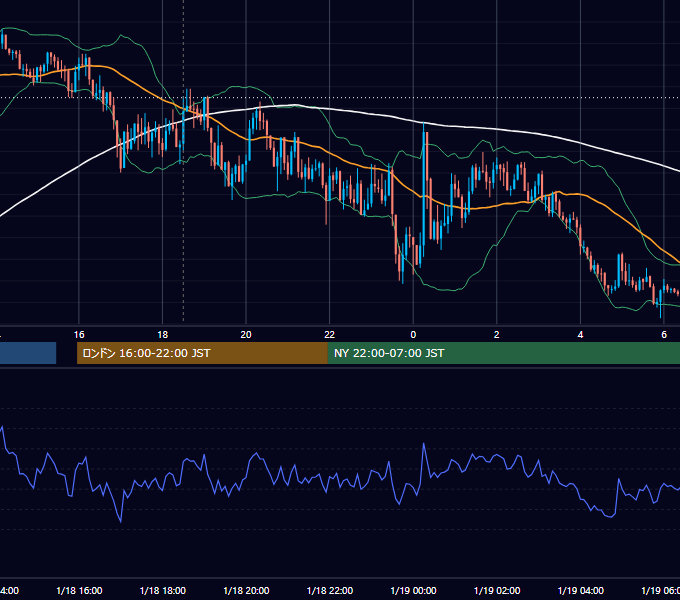 2019年1月18日（金） GBP/JPY 5分足チャート