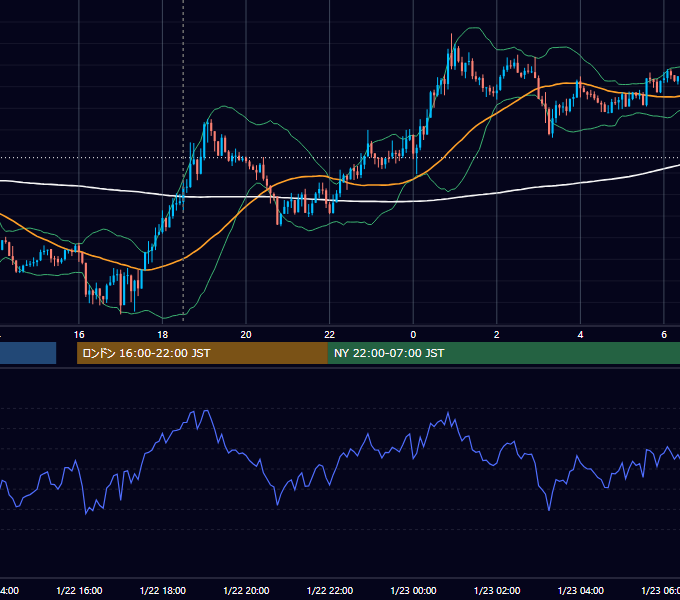2019年1月22日（火） GBP/JPY 5分足チャート