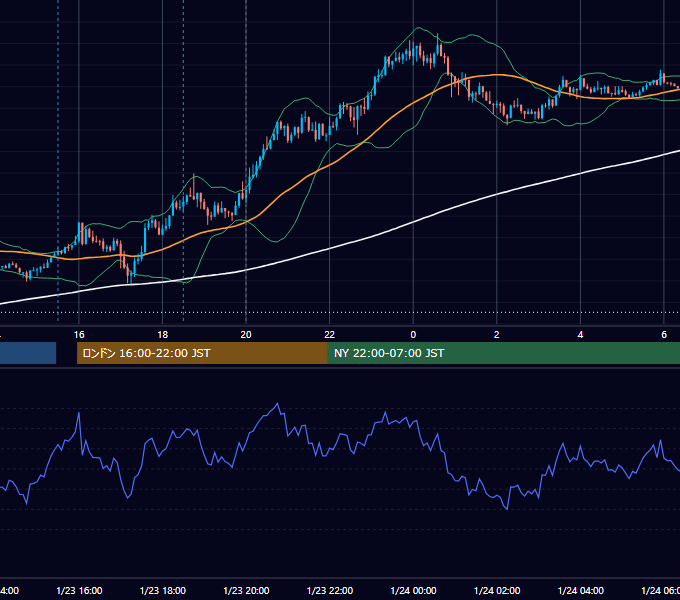 2019年1月23日（水） GBP/JPY 5分足チャート