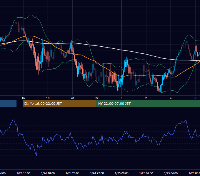 2019年1月24日（木） GBP/JPY 5分足チャート