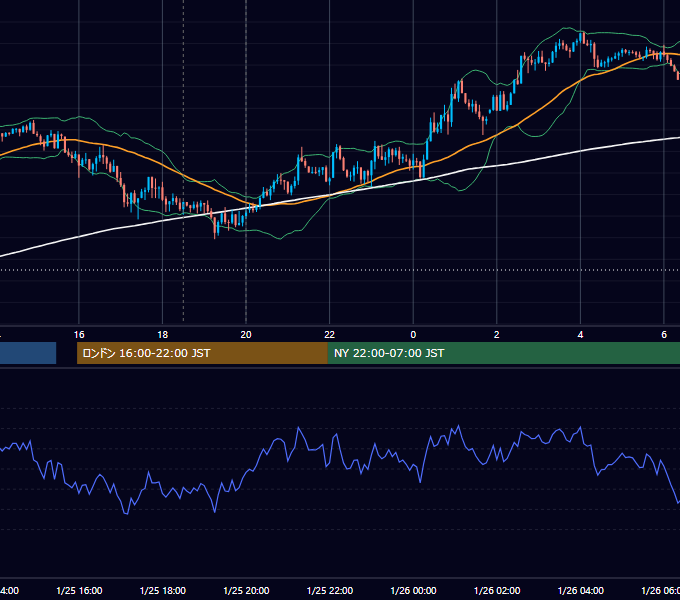 2019年1月25日（金） GBP/JPY 5分足チャート