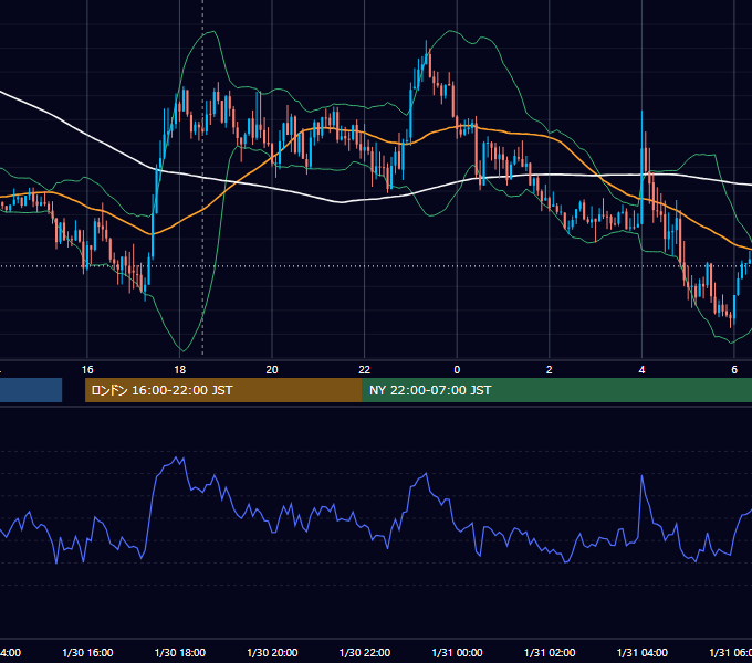 2019年1月30日（水） GBP/JPY 5分足チャート