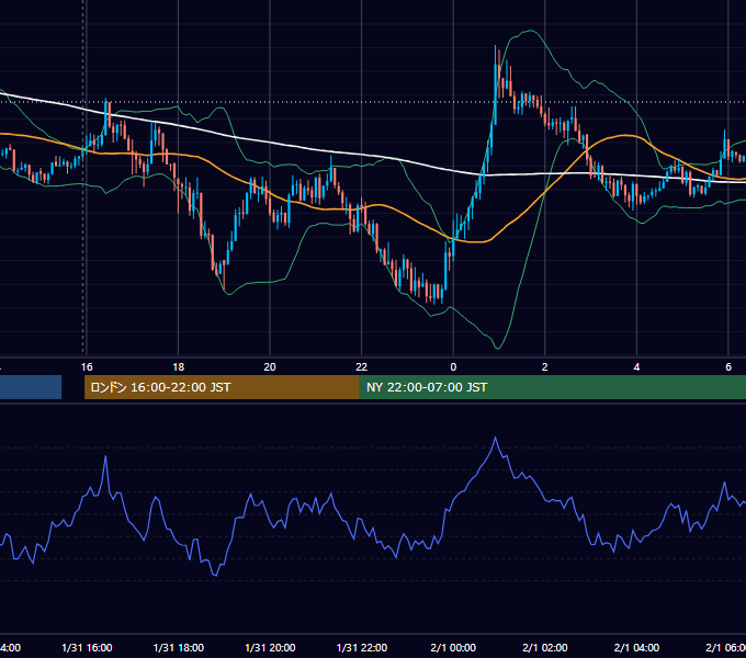 2019年1月31日（木） GBP/JPY 5分足チャート