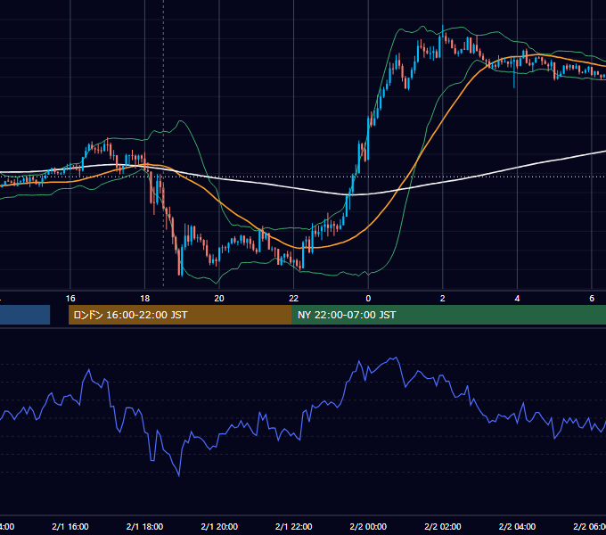2019年2月1日（金） GBP/JPY 5分足チャート
