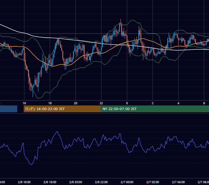 2019年2月6日（水） GBP/JPY 5分足チャート