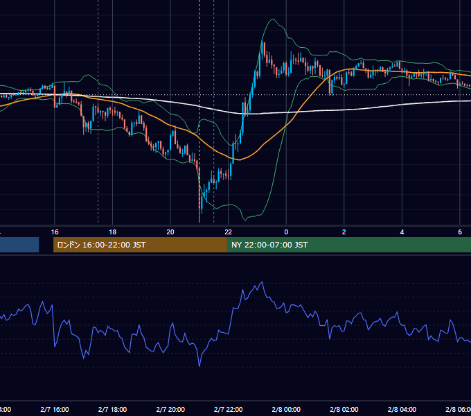 2019年2月7日（木） GBP/JPY 5分足チャート