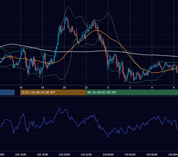 2019年2月8日（金） GBP/JPY 5分足チャート