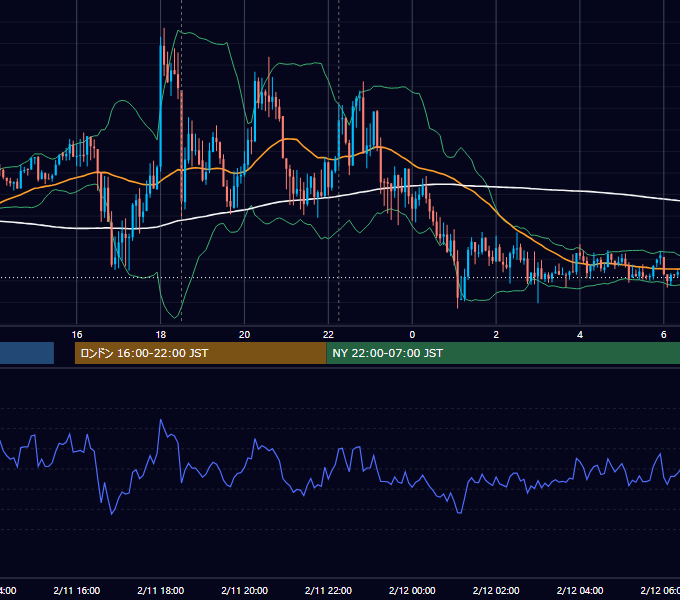 2019年2月11日（月） GBP/JPY 5分足チャート