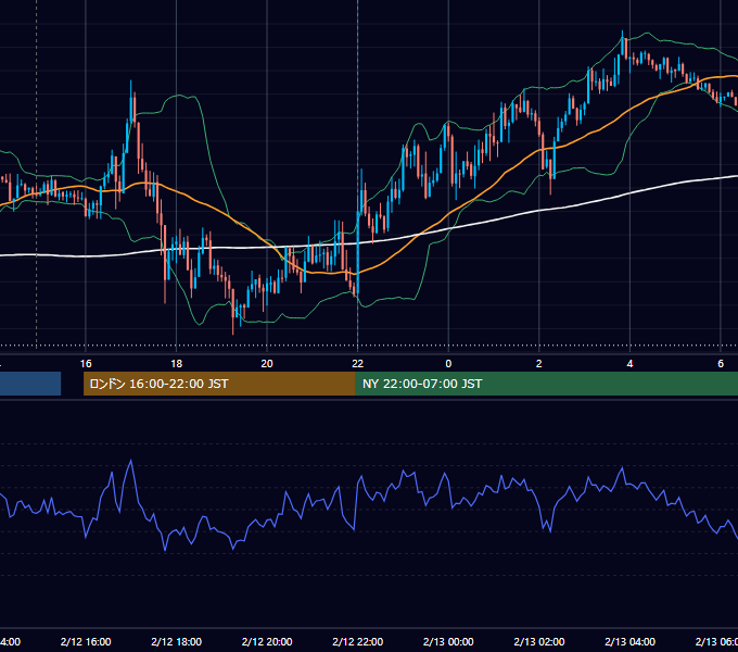 2019年2月12日（火） GBP/JPY 5分足チャート