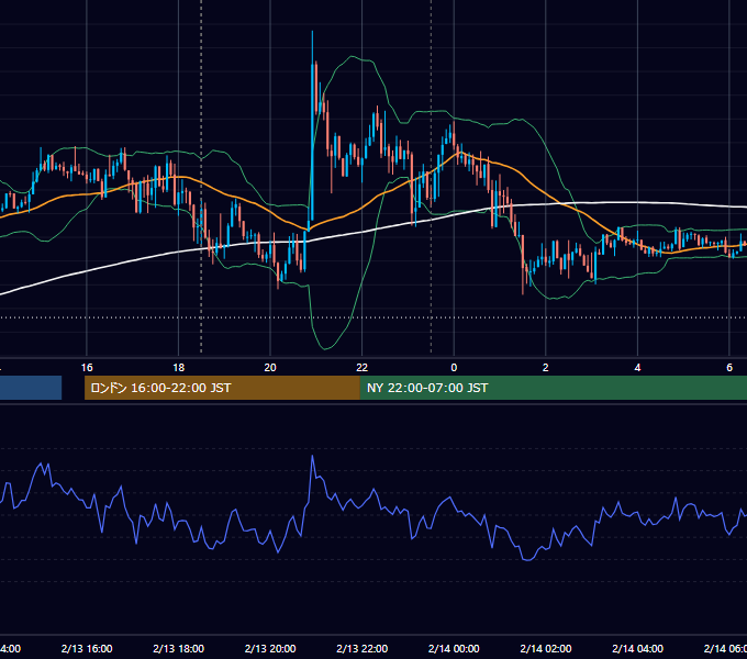 2019年2月13日（水） GBP/JPY 5分足チャート