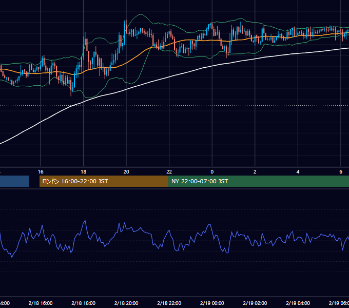 2019年2月18日（月） GBP/JPY 5分足チャート