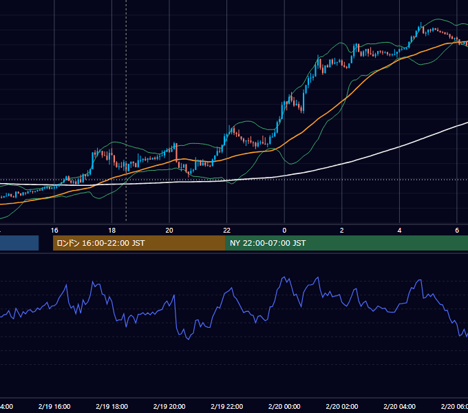 2019年2月19日（火） GBP/JPY 5分足チャート