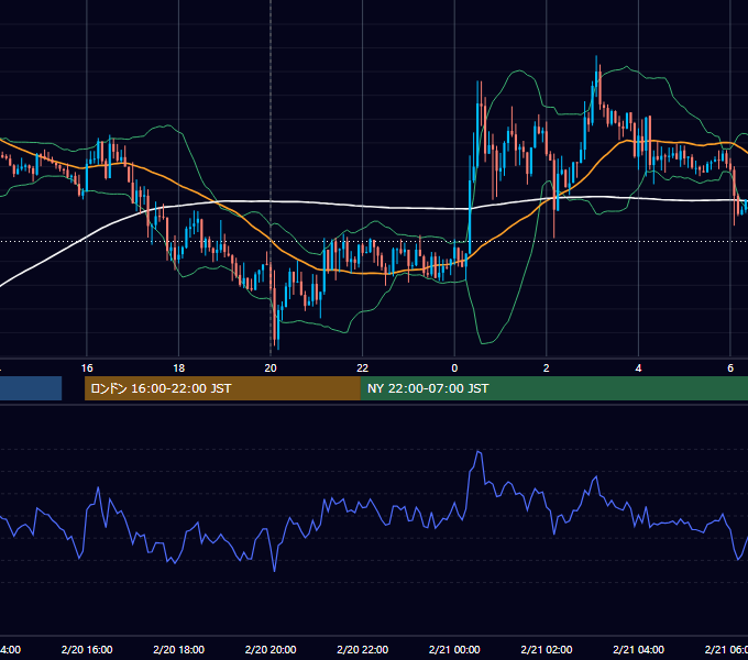 2019年2月20日（水） GBP/JPY 5分足チャート