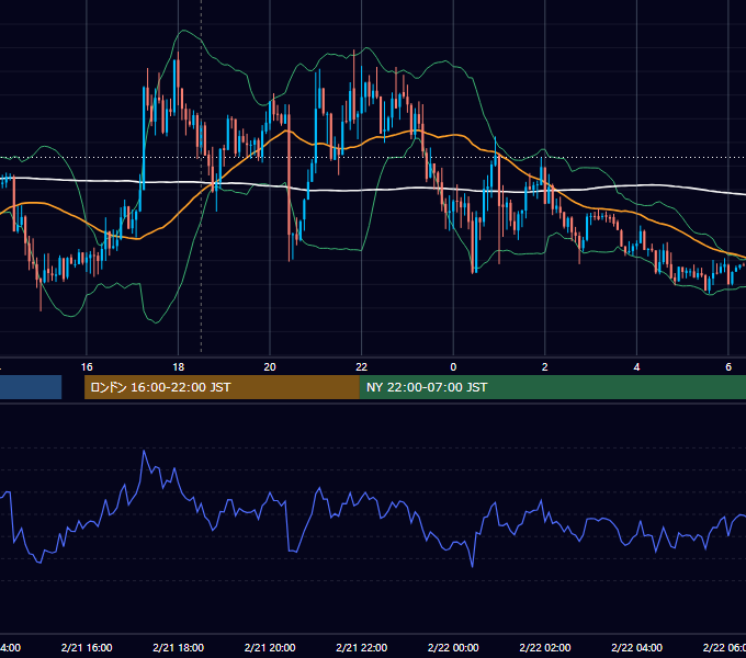 2019年2月21日（木） GBP/JPY 5分足チャート