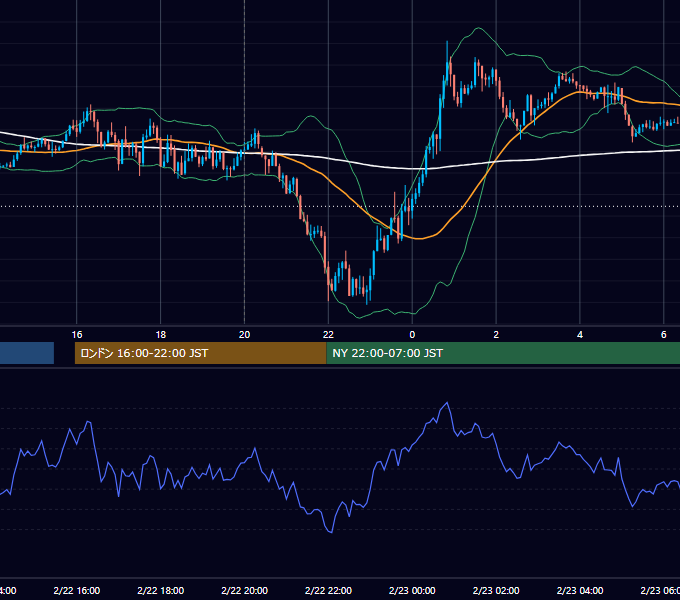2019年2月22日（金） GBP/JPY 5分足チャート