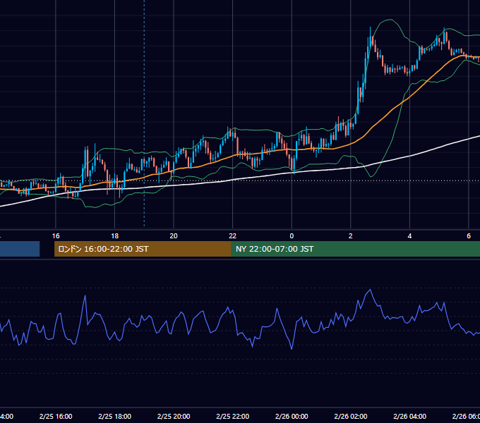 2019年2月25日（月） GBP/JPY 5分足チャート