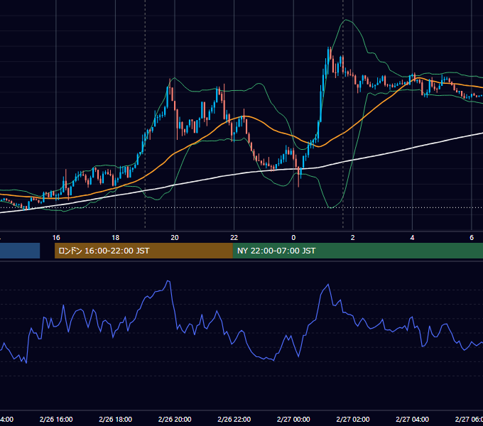 2019年2月26日（火） GBP/JPY 5分足チャート