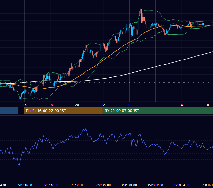 2019年2月27日（水） GBP/JPY 5分足チャート