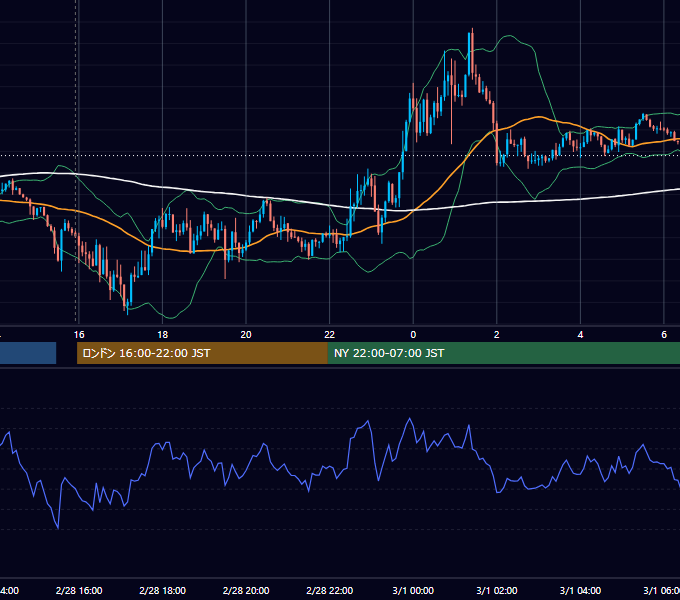2019年2月28日（木） GBP/JPY 5分足チャート