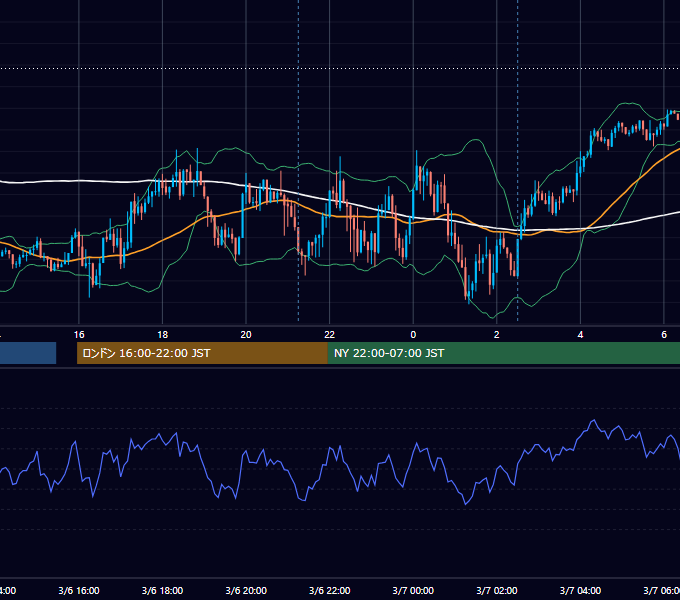 2019年3月6日（水） GBP/JPY 5分足チャート