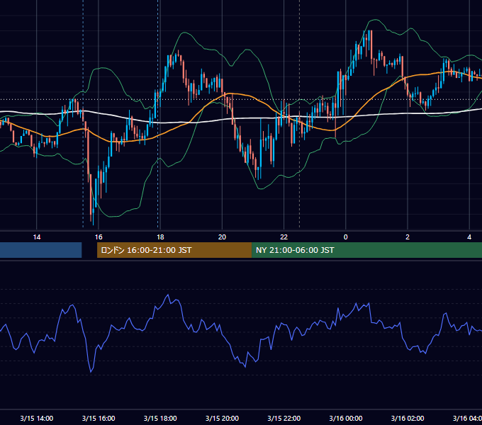 2019年3月15日（金） GBP/JPY 5分足チャート