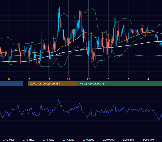 2019年3月19日（火） GBP/JPY 5分足チャート