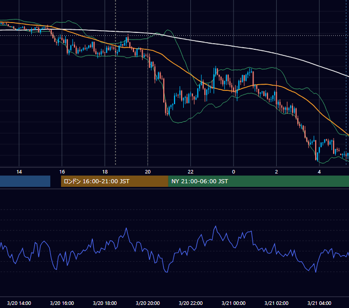 2019年3月20日（水） GBP/JPY 5分足チャート