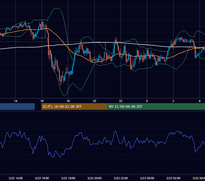 2019年3月22日（金） GBP/JPY 5分足チャート