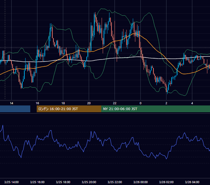 2019年3月25日（月） GBP/JPY 5分足チャート