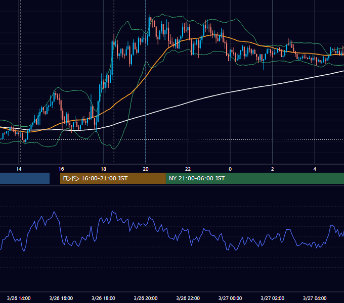 2019年3月26日（火） GBP/JPY 5分足チャート
