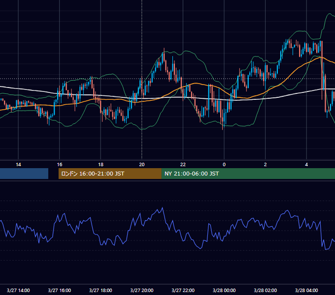 2019年3月27日（水） GBP/JPY 5分足チャート