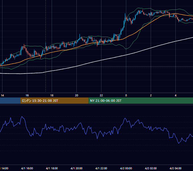 2019年4月1日（月） GBP/JPY 5分足チャート