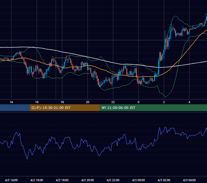 2019年4月2日（火） GBP/JPY 5分足チャート