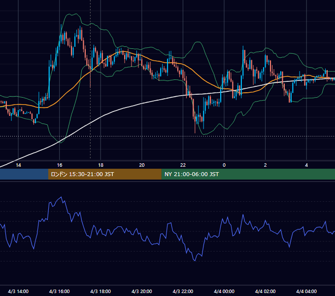 2019年4月3日（水） GBP/JPY 5分足チャート