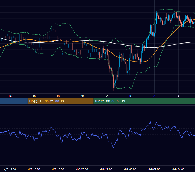 2019年4月8日（月） GBP/JPY 5分足チャート