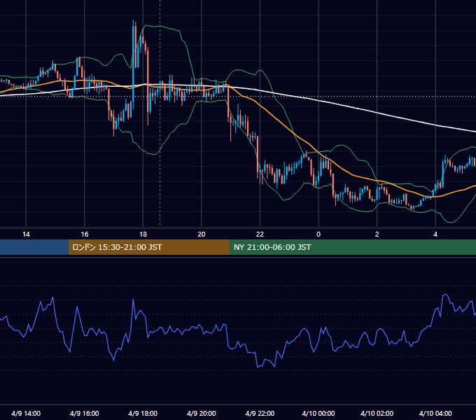 2019年4月9日（火） GBP/JPY 5分足チャート