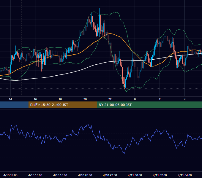 2019年4月10日（水） GBP/JPY 5分足チャート