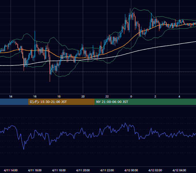 2019年4月11日（木） GBP/JPY 5分足チャート
