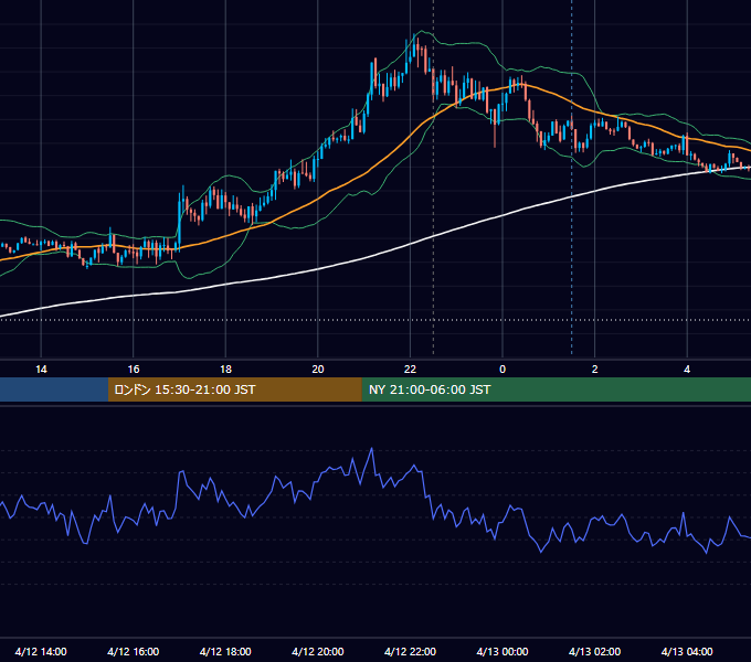 2019年4月12日（金） GBP/JPY 5分足チャート
