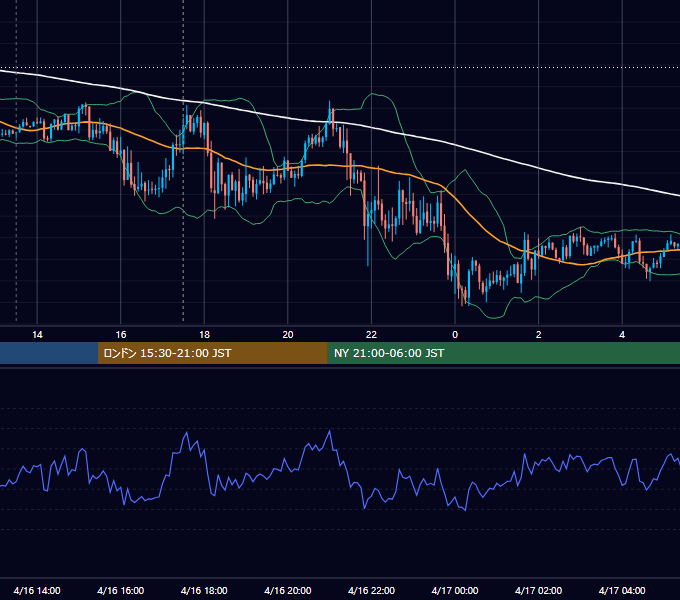 2019年4月16日（火） GBP/JPY 5分足チャート