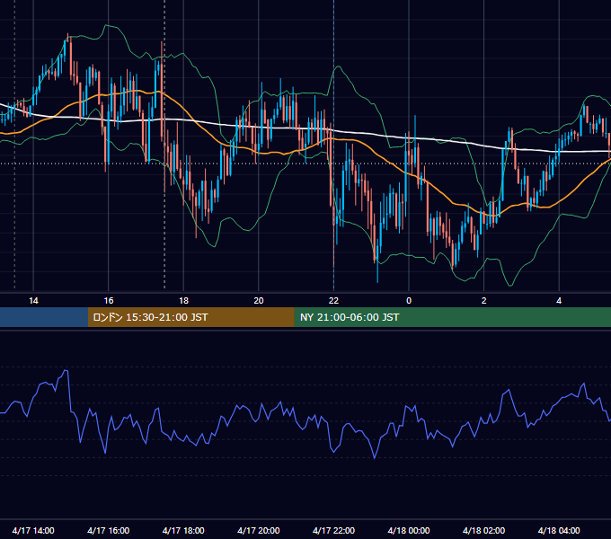 2019年4月17日（水） GBP/JPY 5分足チャート