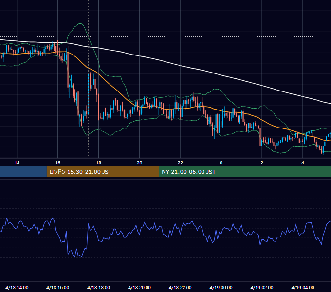 2019年4月18日（木） GBP/JPY 5分足チャート