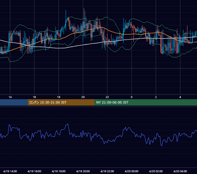 2019年4月19日（金） GBP/JPY 5分足チャート